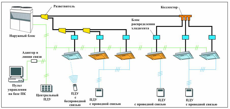 Что такое Чиллер — Статьи